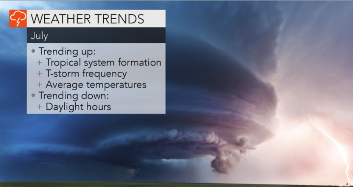 0701%20July%20Weather%20Trends