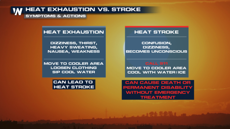 Heat%20Exhaustion%20Vs%20Stroke