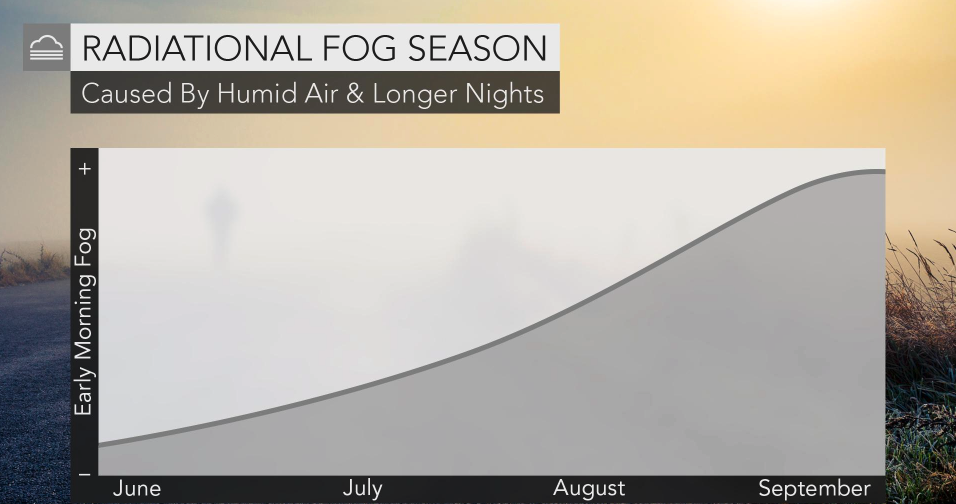 Radiational%20Fog%20Season