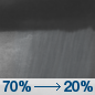BlanknightS